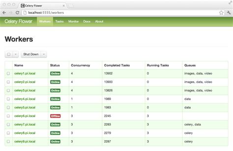 celery python|First Steps with Celery — Celery 5.4.0 documentation.